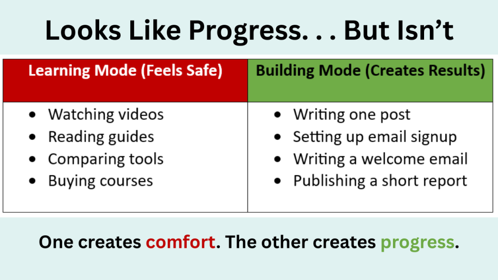 What looks like progress - but isn't